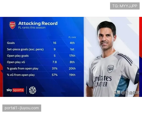 定位球攻防成英超赛场胜负手 多支球队借此改变战局